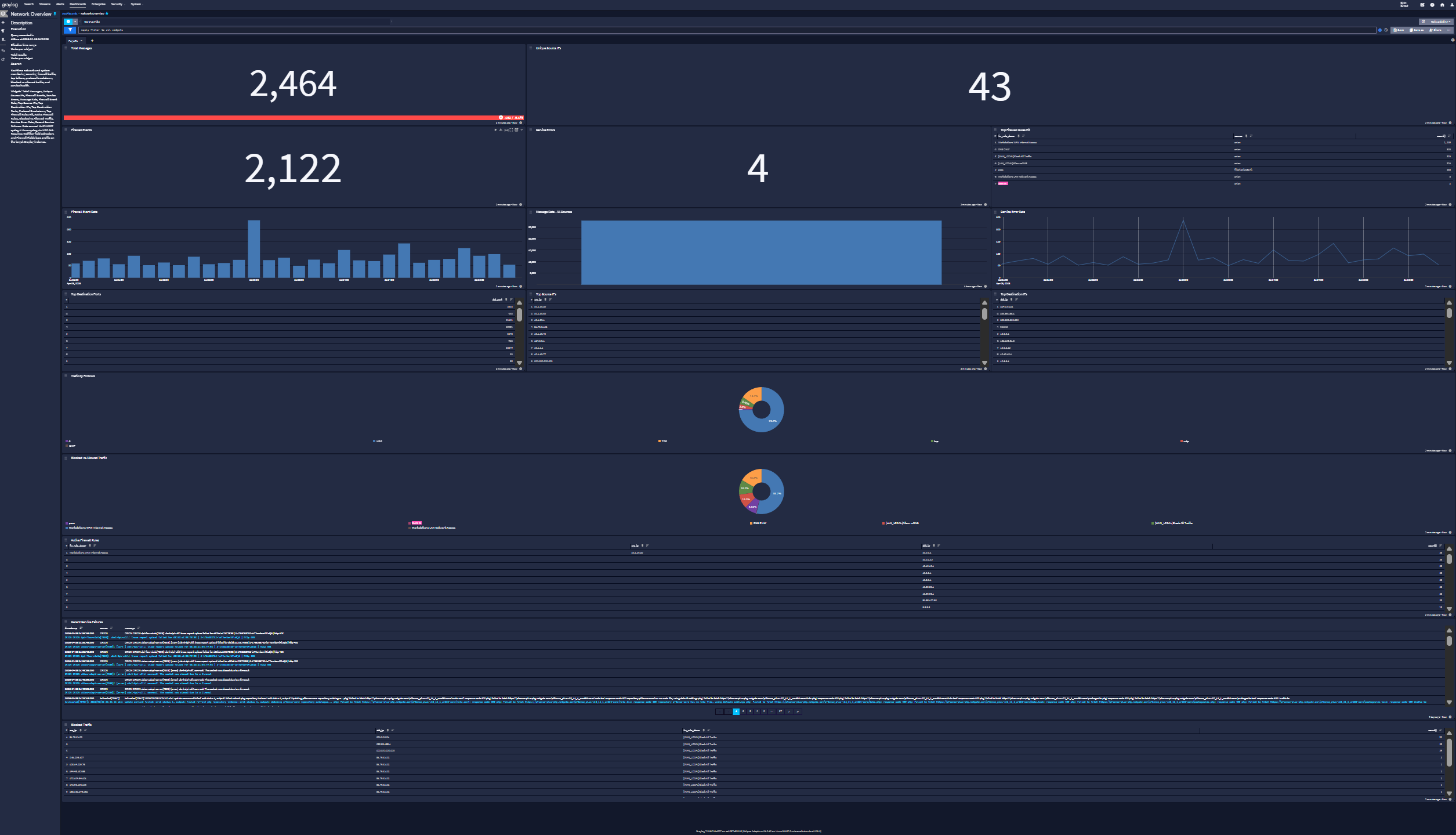 Graylog Log Management