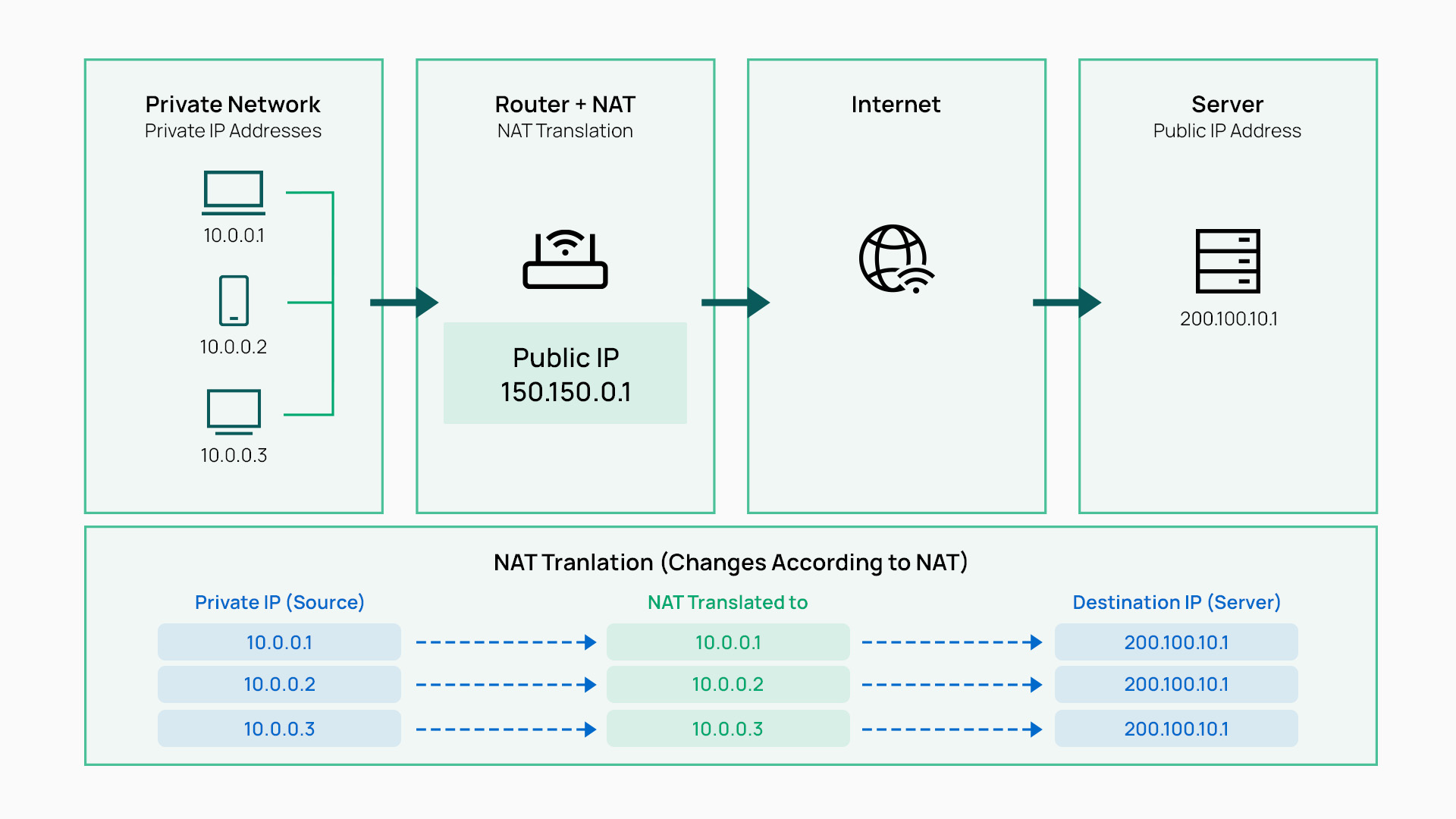 NAT Is Not Security: Obfuscation, Anti-Spoofing and ALG Risk